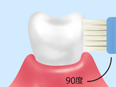 スクラッピング法